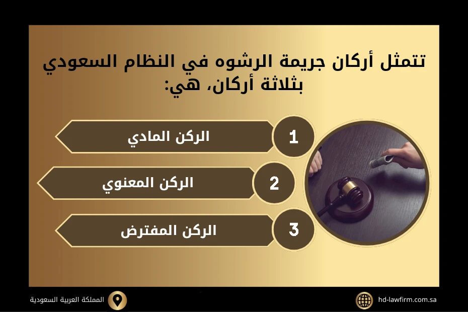 أركان جريمة الرشوة في النظام السعودي 2 أركان جريمة الرشوة