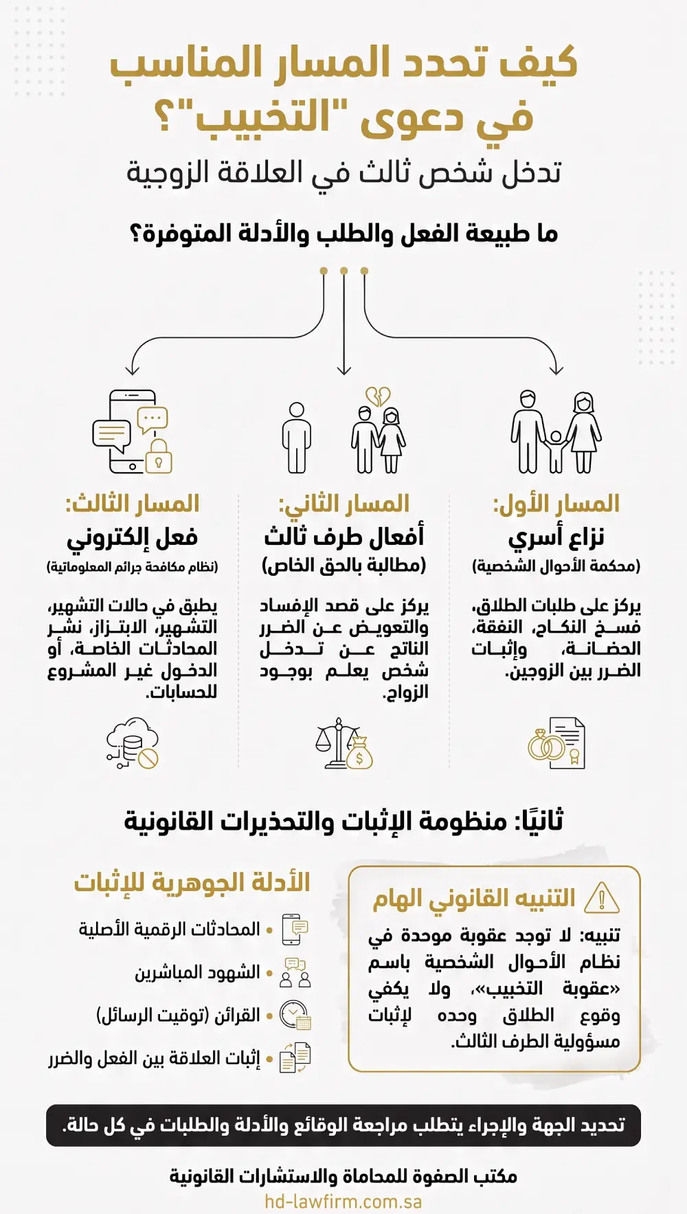 المسار الأسري والجزائي والمعلوماتي في دعوى التخبيب بالسعودية