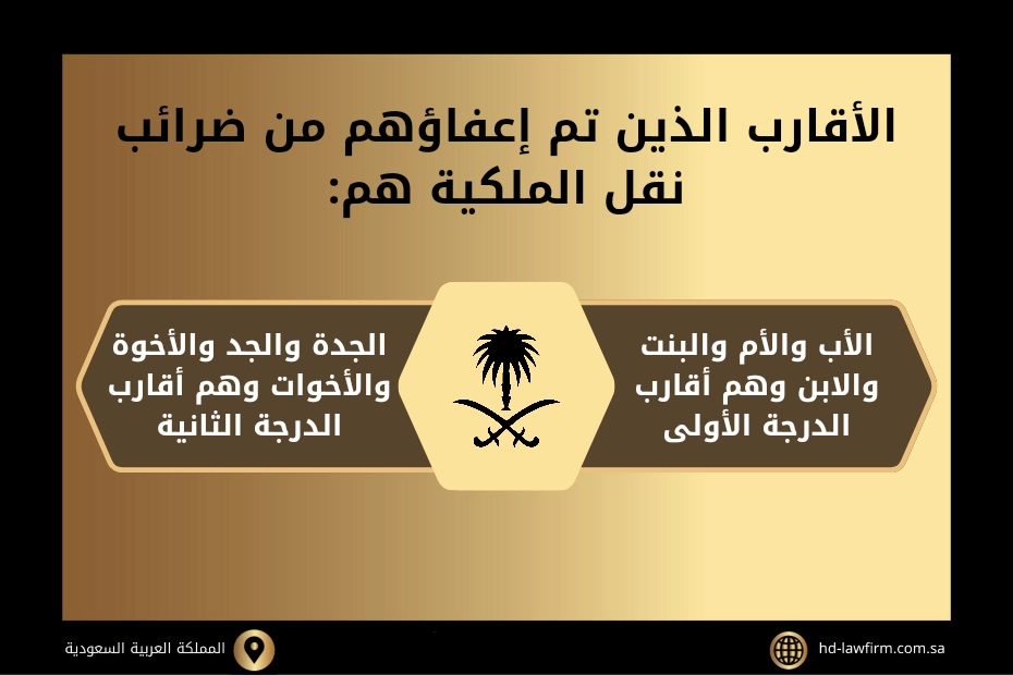 شروط الهبة في العقار بالسعودية 2 شروط الهبة في العقار بالسعودية
