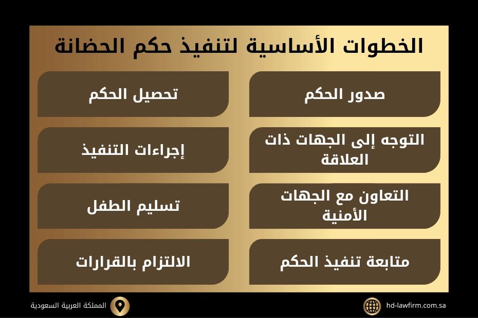 كيفية تنفيذ حكم الحضانة في السعودية 2 كيفية تنفيذ حكم الحضانة في السعودية