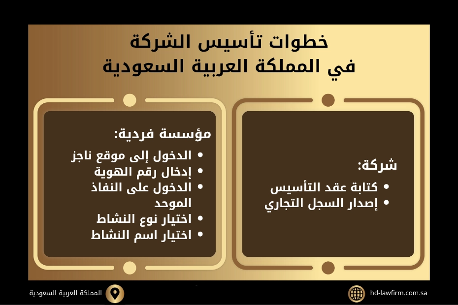محامي تأسيس شركات في السعودية 2 محامي تأسيس شركات في السعودية