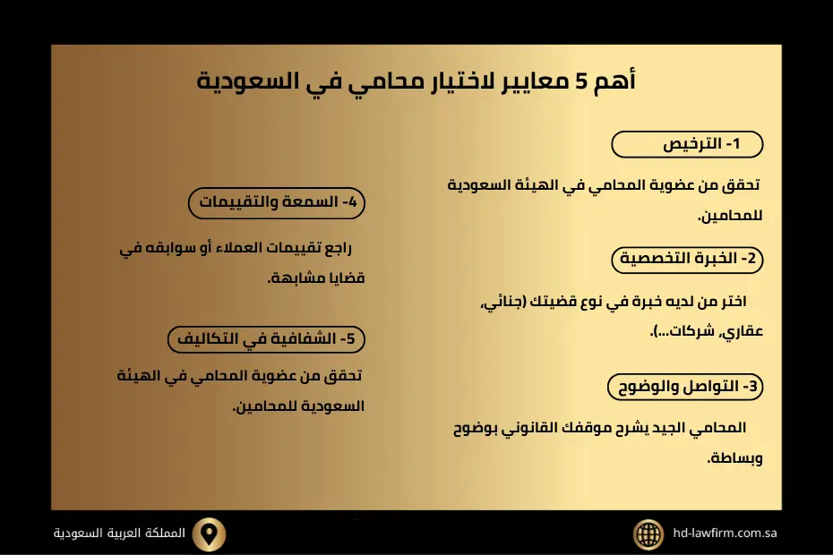 محامي في السعودية: استشارات قانونية معتمدة بكافة القضايا 2 أهم 5 معايير لاختيار محامي في السعودية