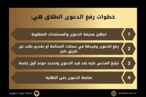 كيفية رفع دعوى الطلاق في السعودية 2 خطوات رفع دعوى الطلاق هي