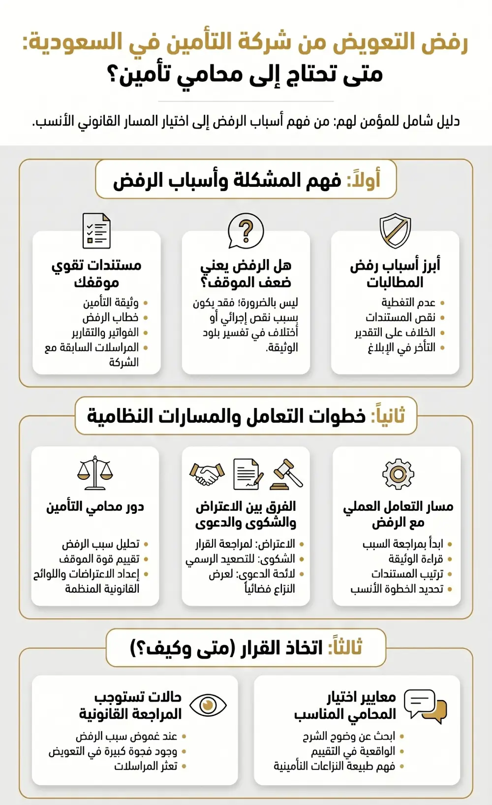 رفض التعويض من شركة التأمين في السعودية_ متى تحتاج إلى محامي تأمين؟