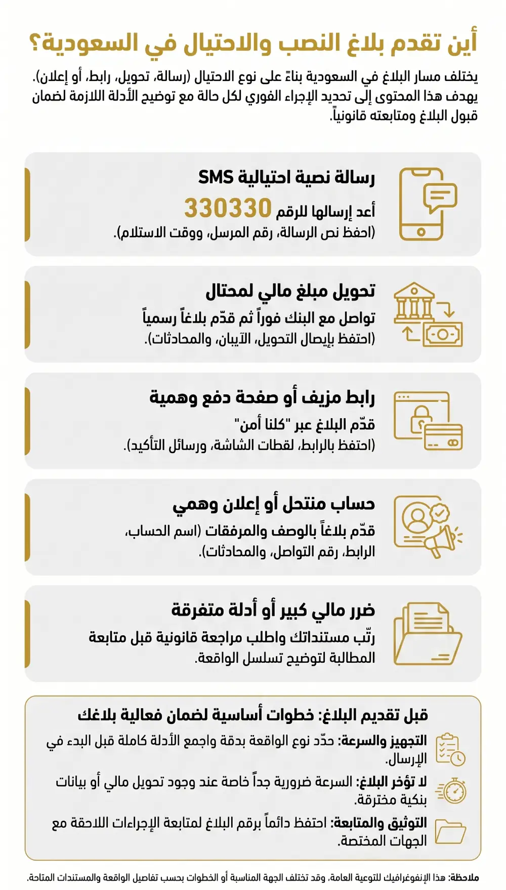أين يتم تقديم بلاغ نصب واحتيال في السعودية حسب نوع الواقعة مثل الرسائل الاحتيالية والتحويل المالي والروابط المزيفة