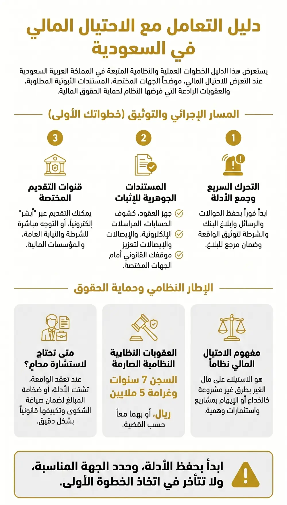 تقديم شكوى احتيال مالي في السعودية