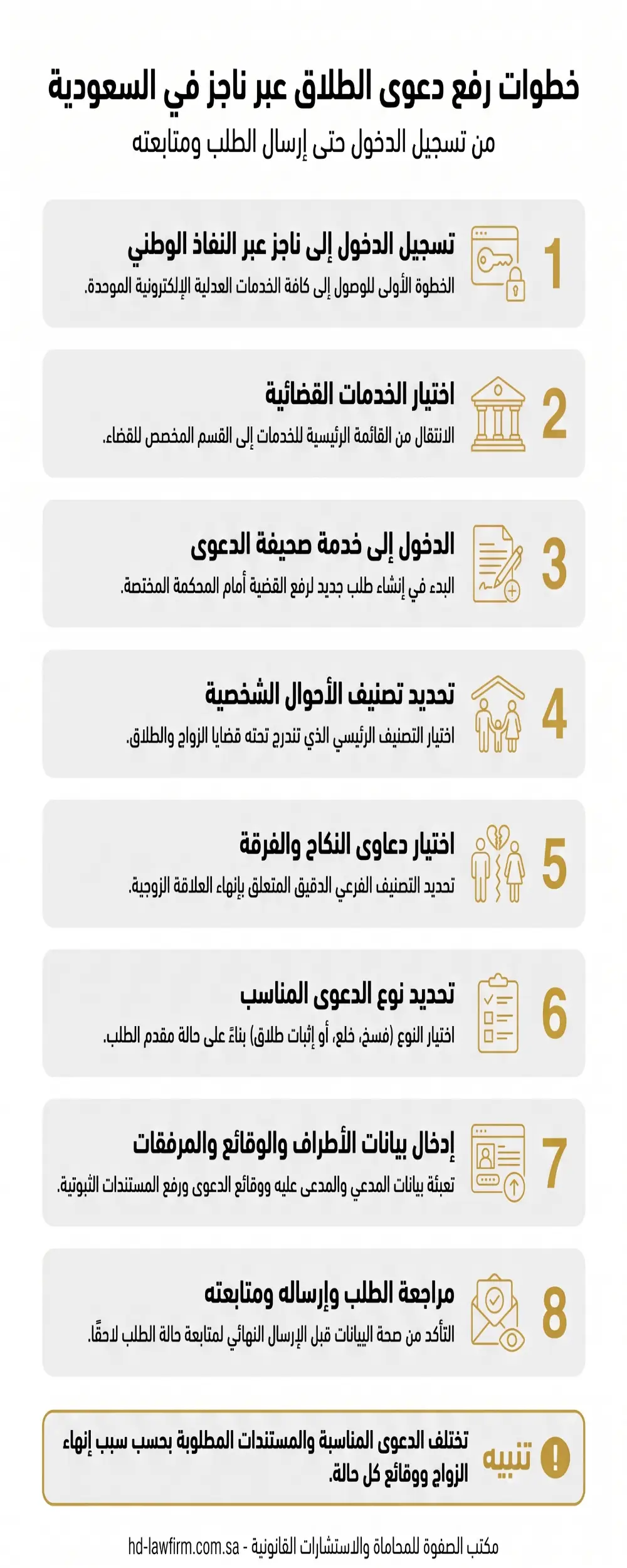 كيفية رفع دعوى الطلاق عبر ناجز في السعودية 3 خطوات رفع دعوى الطلاق عبر ناجز في السعودية