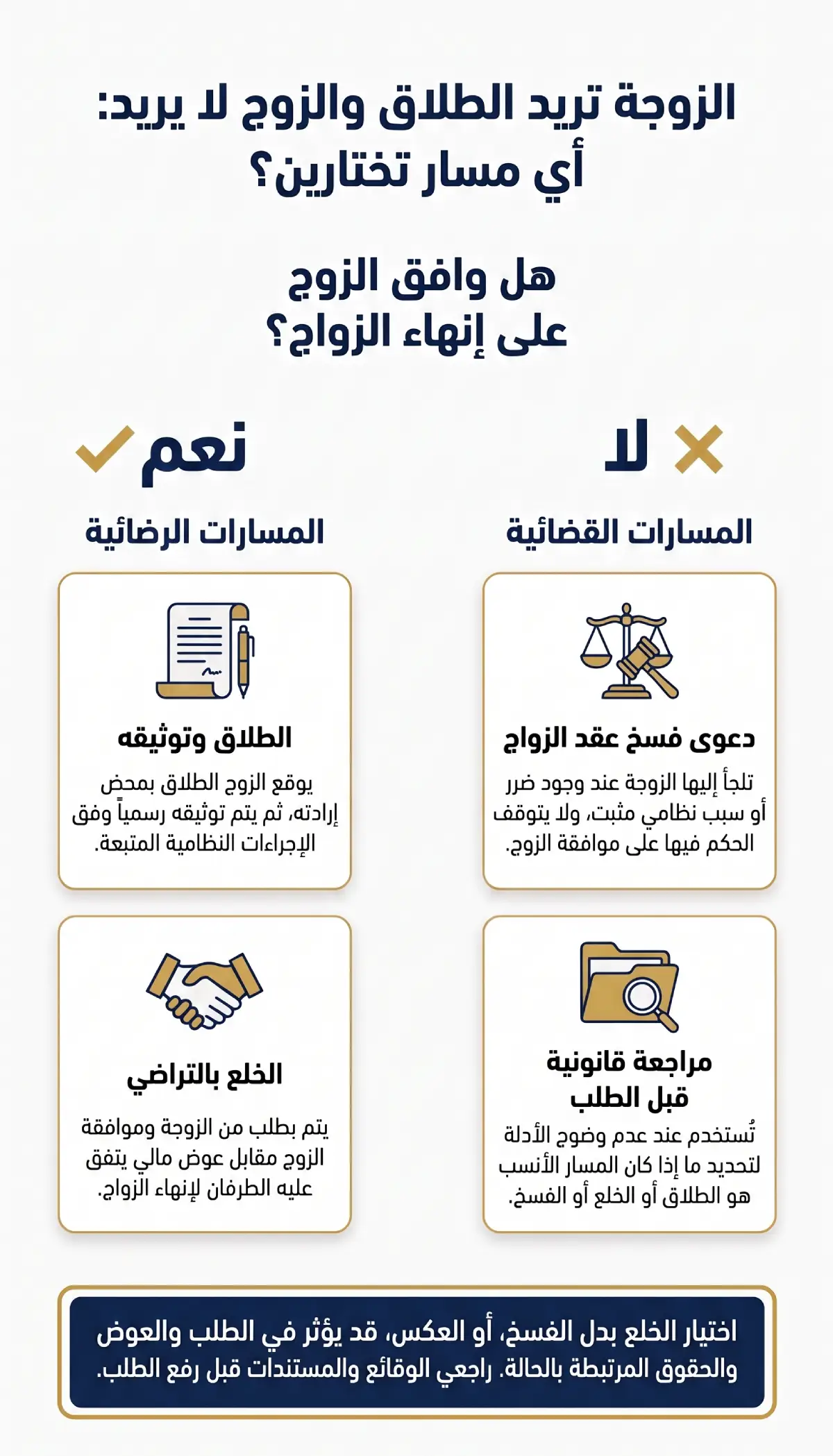 الزوجة تريد الطلاق والزوج لا يريد: ما الخيارات النظامية في السعودية؟ 3 الزوجة تريد الطلاق والزوج لا يريد: أي مسار تختارين؟