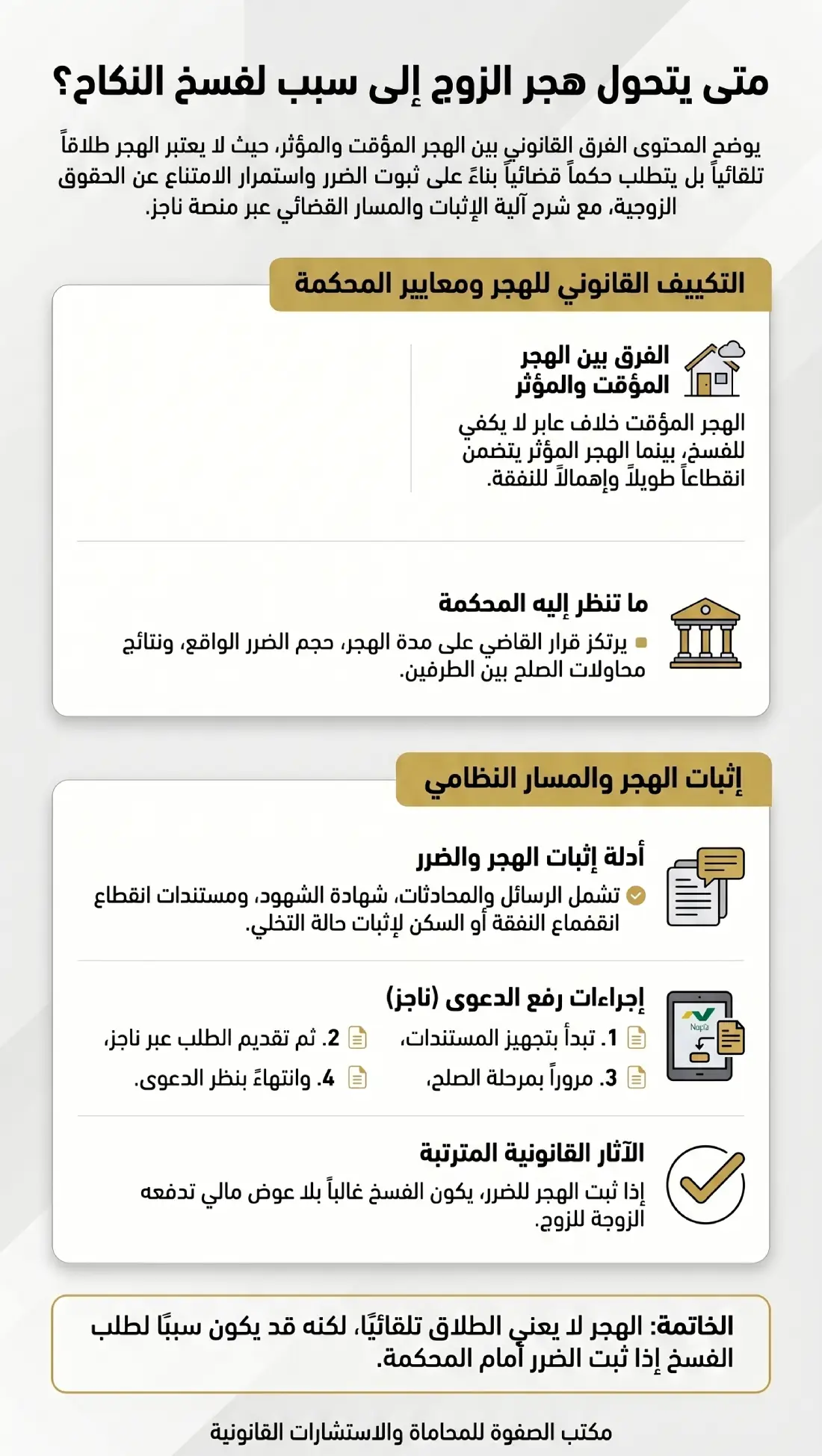 متى يكون هجر الزوج سببًا لفسخ عقد النكاح في السعودية