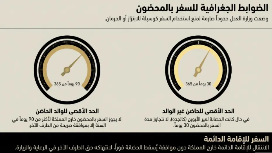 السفر بالمحضون في السعودية