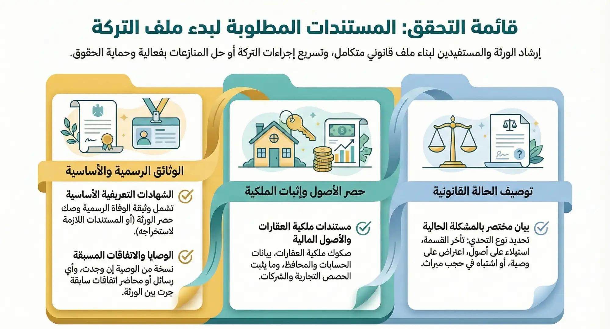 محامي قسمة تركة وحصر ورثة: دليل قانوني في السعودية 4 إنفوغرافيك حول المستندات التي يُستحسن تجهيزها قبل بدء الملف التركة