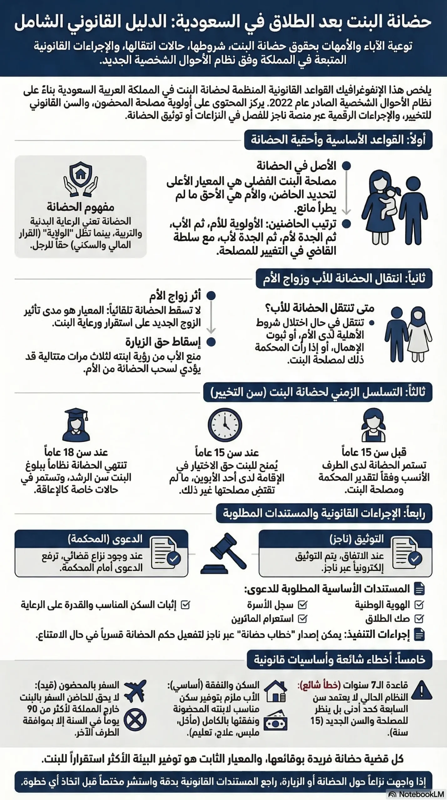 حضانة البنت بعد الطلاق في السعودية