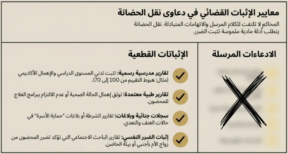 دعوى حضانة الاطفال بعد الطلاق