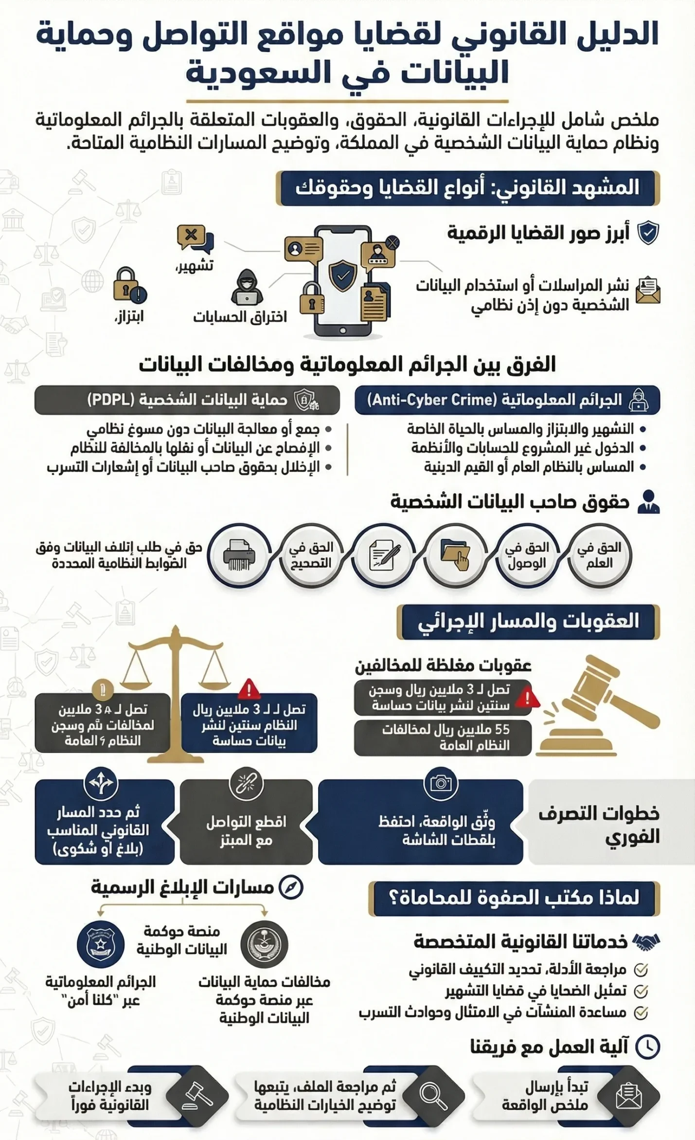 محامي قضايا مواقع التواصل وحماية البيانات الشخصية في السعودية 1 دليل حماية البيانات والجرائم المعلوماتية