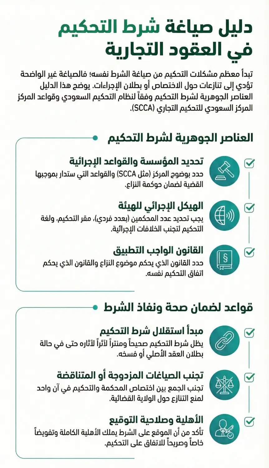 محامي تحكيم في السعودية: متى تحتاجه؟ وكيف تُدار الدعوى أمام SCCA 2 دليل صياغة شرط التحكيم التجاري