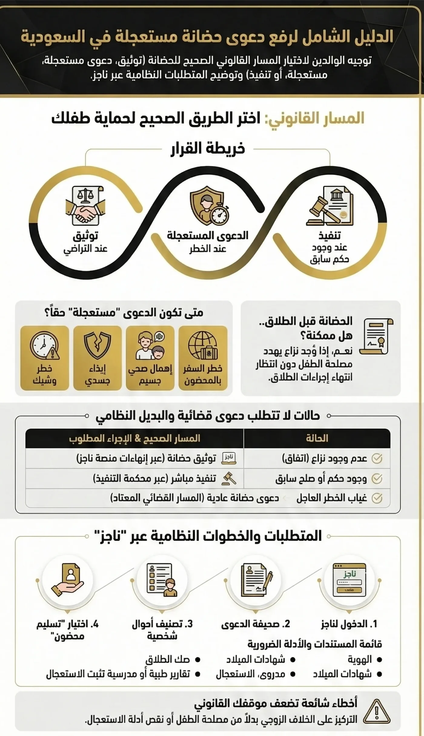 رفع دعوى حضانة مستعجلة في السعودية