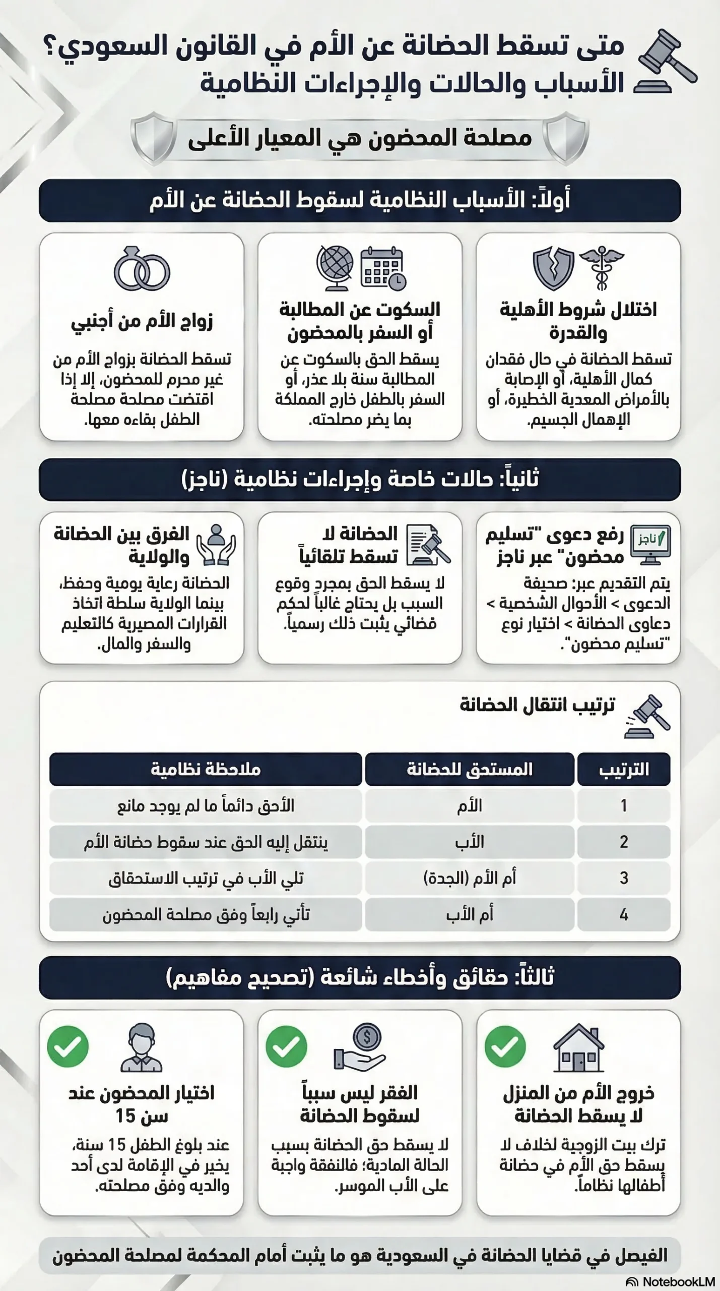 سقوط حضانة الأم في السعودية
