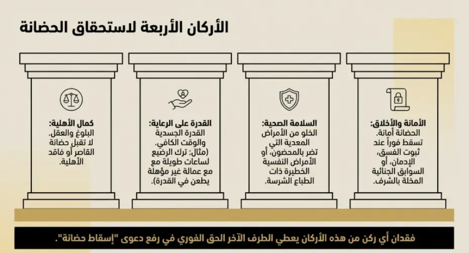 شروط الحضانة بعد الطلاق في السعودية