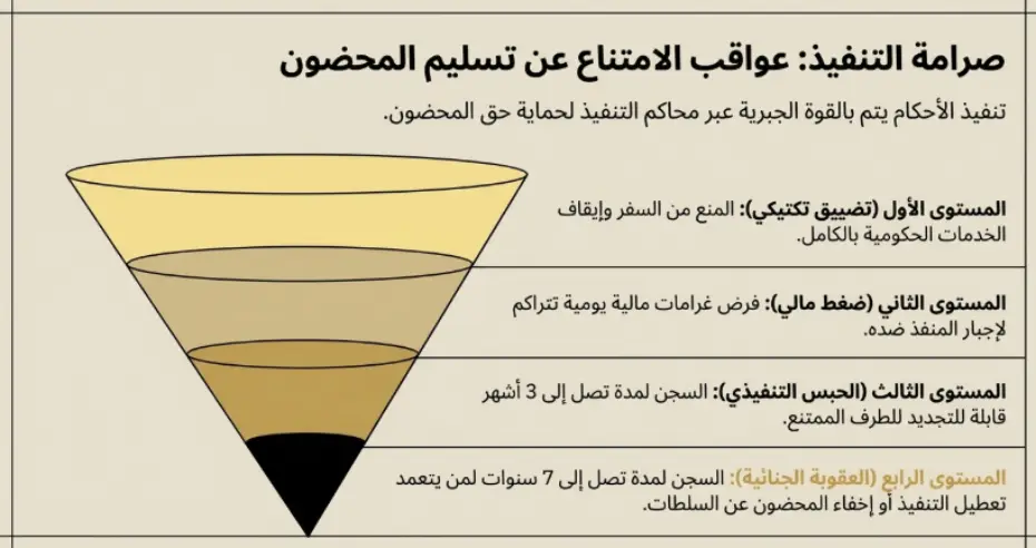 عقوبة عدم تسليم المحضون
