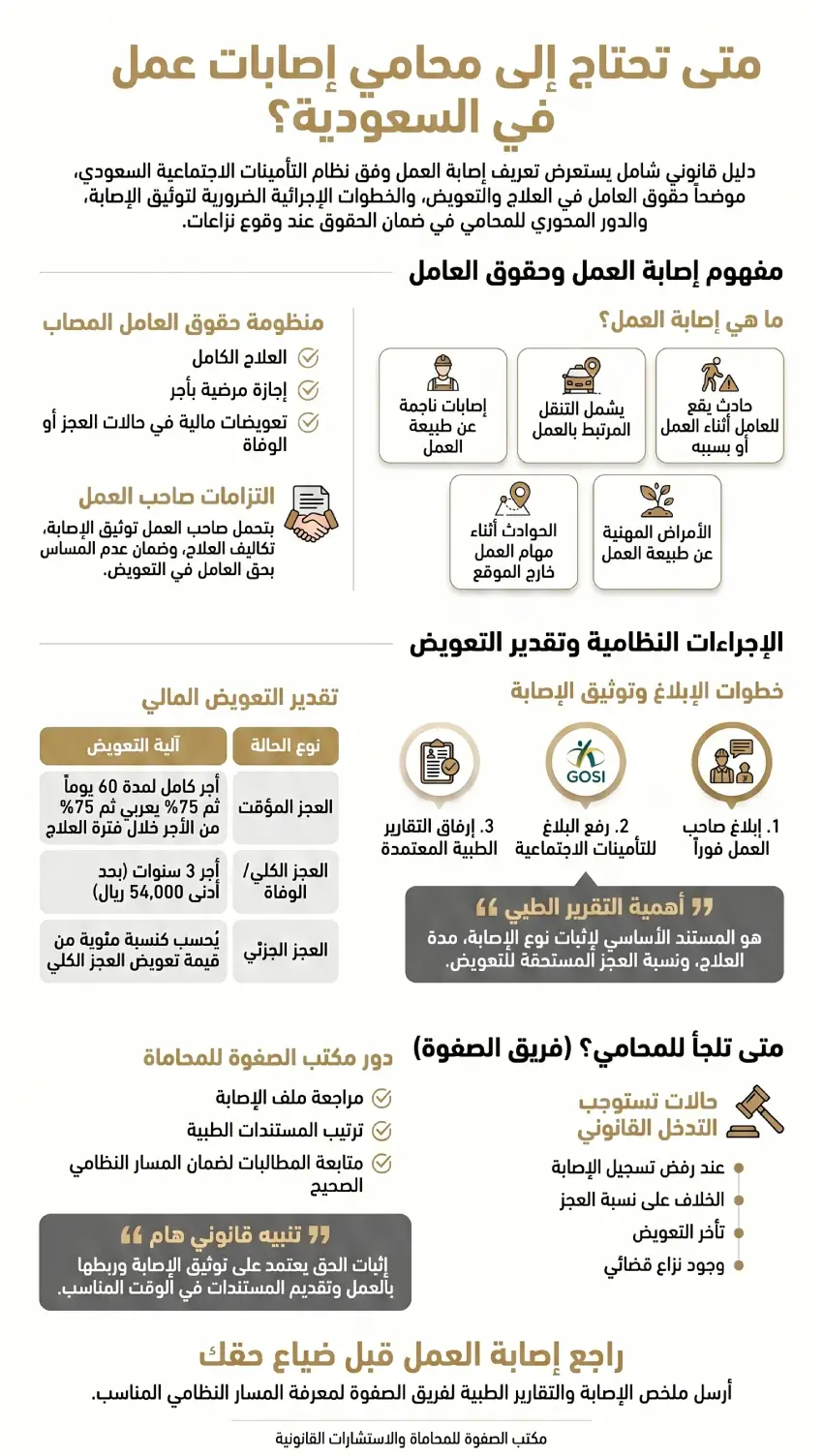 حقوق العامل المصاب وإجراءات تعويض إصابة العمل في السعودية
