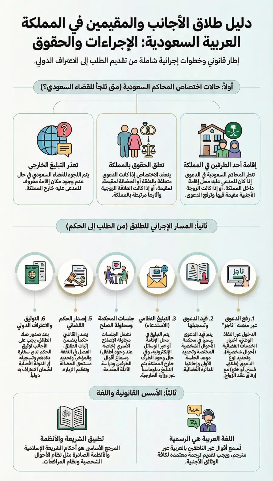 محامي طلاق أجانب في السعودية: الإجراءات القانونية والخاصة 1 محامي طلاق أجانب في السعودية