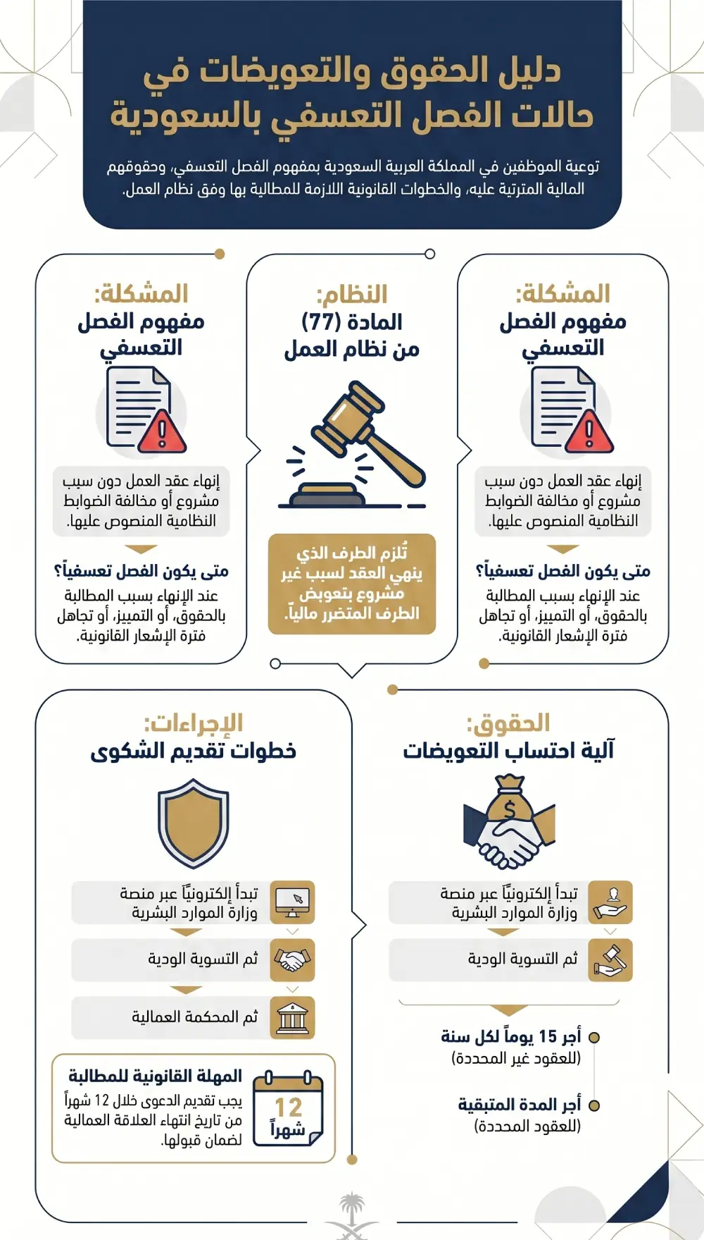 محامي فصل تعسفي في السعودية