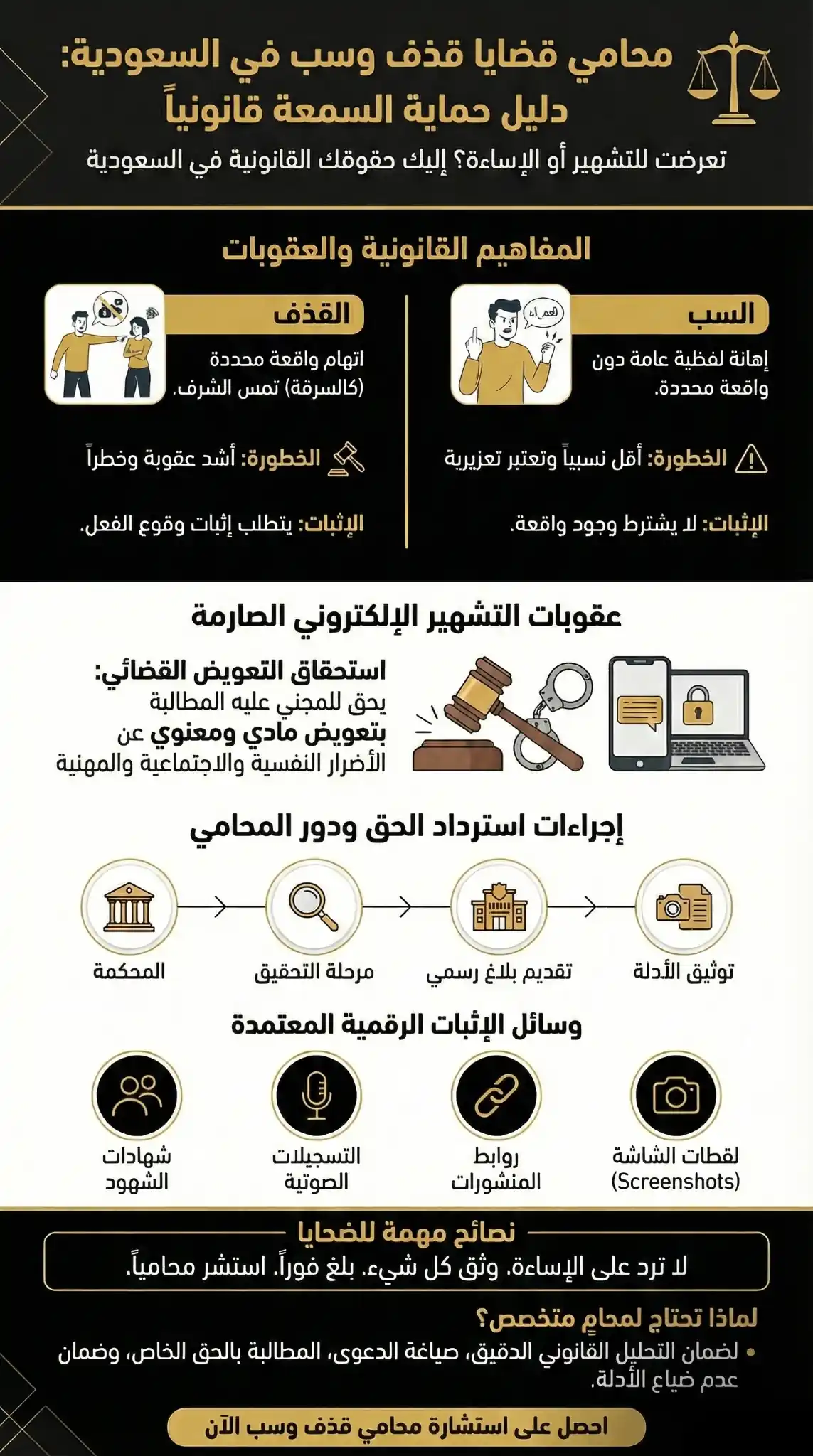 محامي قضايا قذف وسب في السعودية: الدليل الشامل لحماية سمعتك قانونياً 3 محامي قضايا قذف وسب