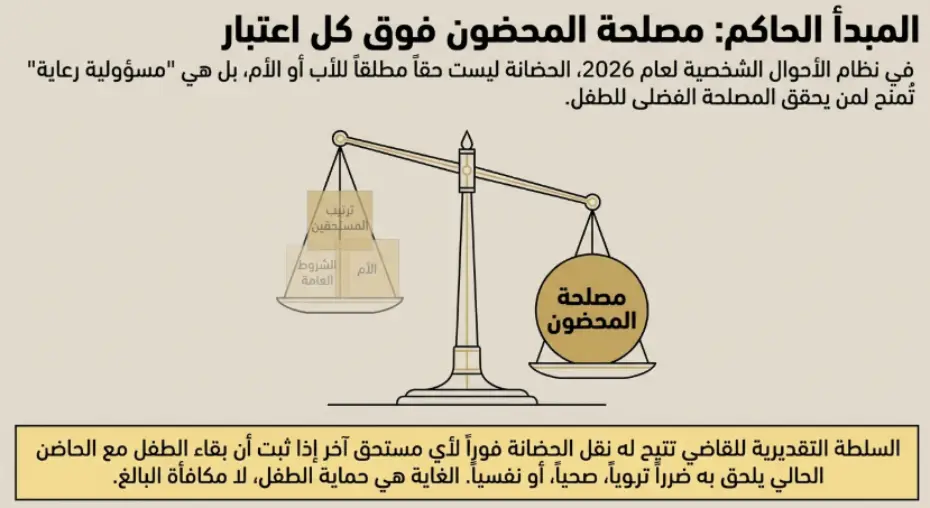 مصلحة المحضون أولا - حضانة الأطفال بعد الطلاق في السعودية