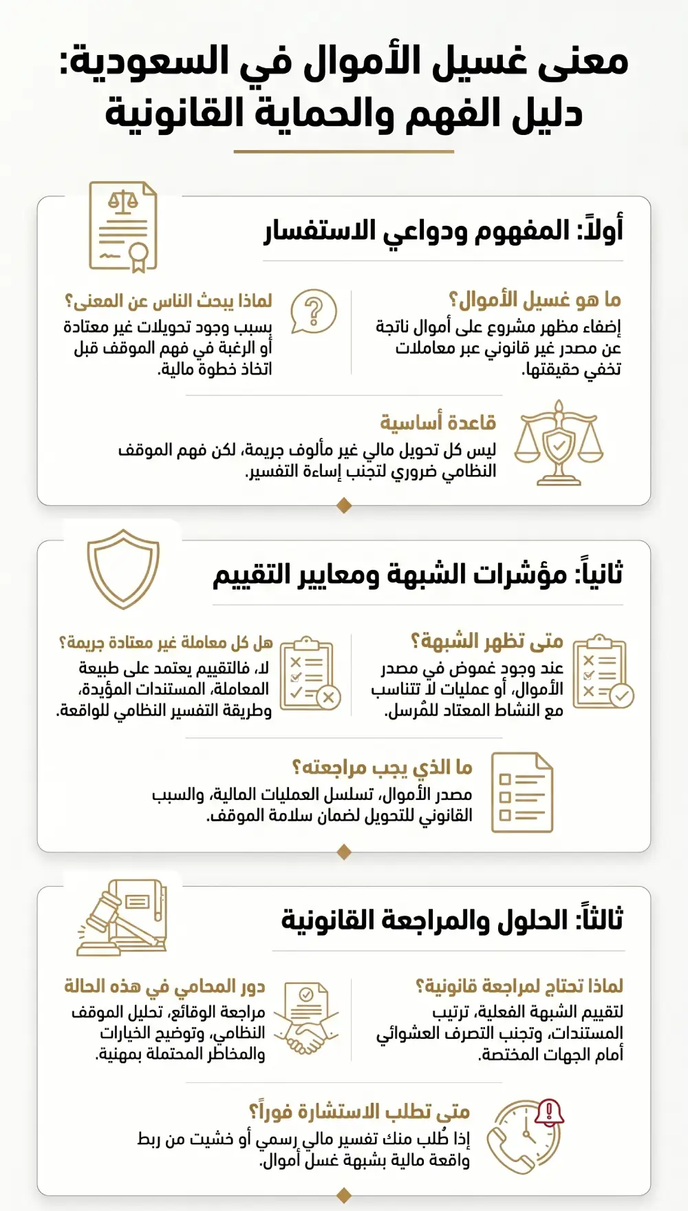 معنى غسيل اموال في السعودية