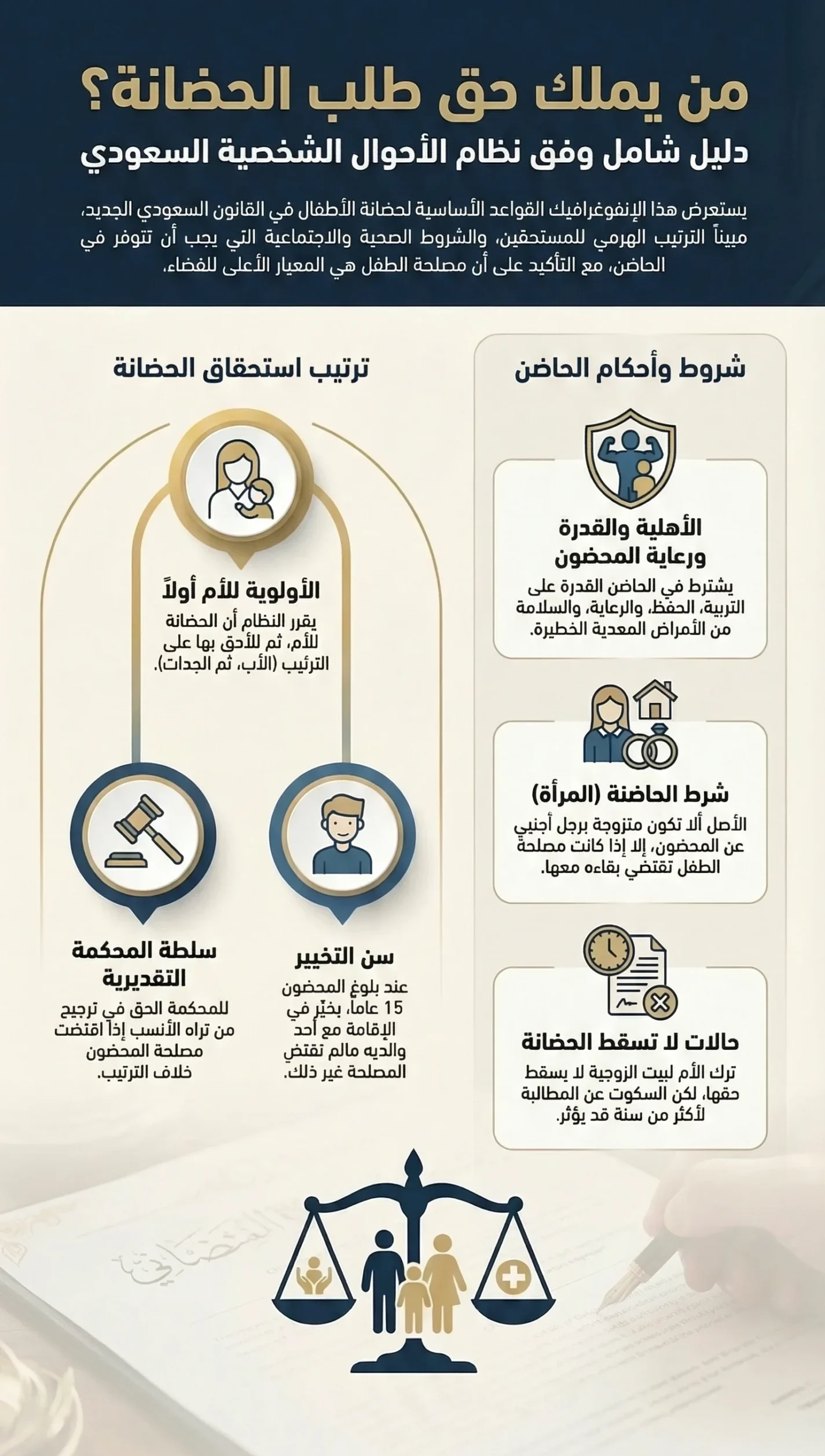 من يملك حق طلب الحضانة؟