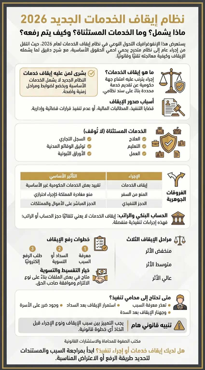 نظام إيقاف الخدمات الجديد 2026 وماذا يشمل وكيفية رفعه في السعودية