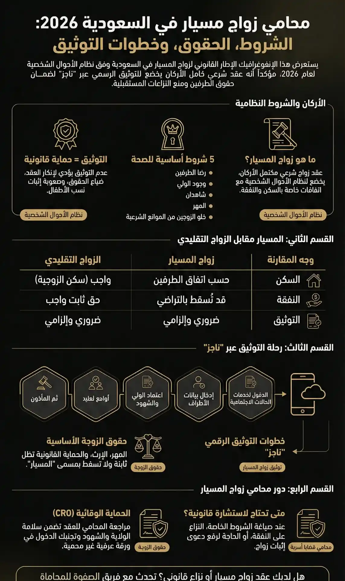 محامي زواج مسيار في السعودية: الشروط والإجراءات القانونية 2026 3 محامي زواج مسيار في السعودية