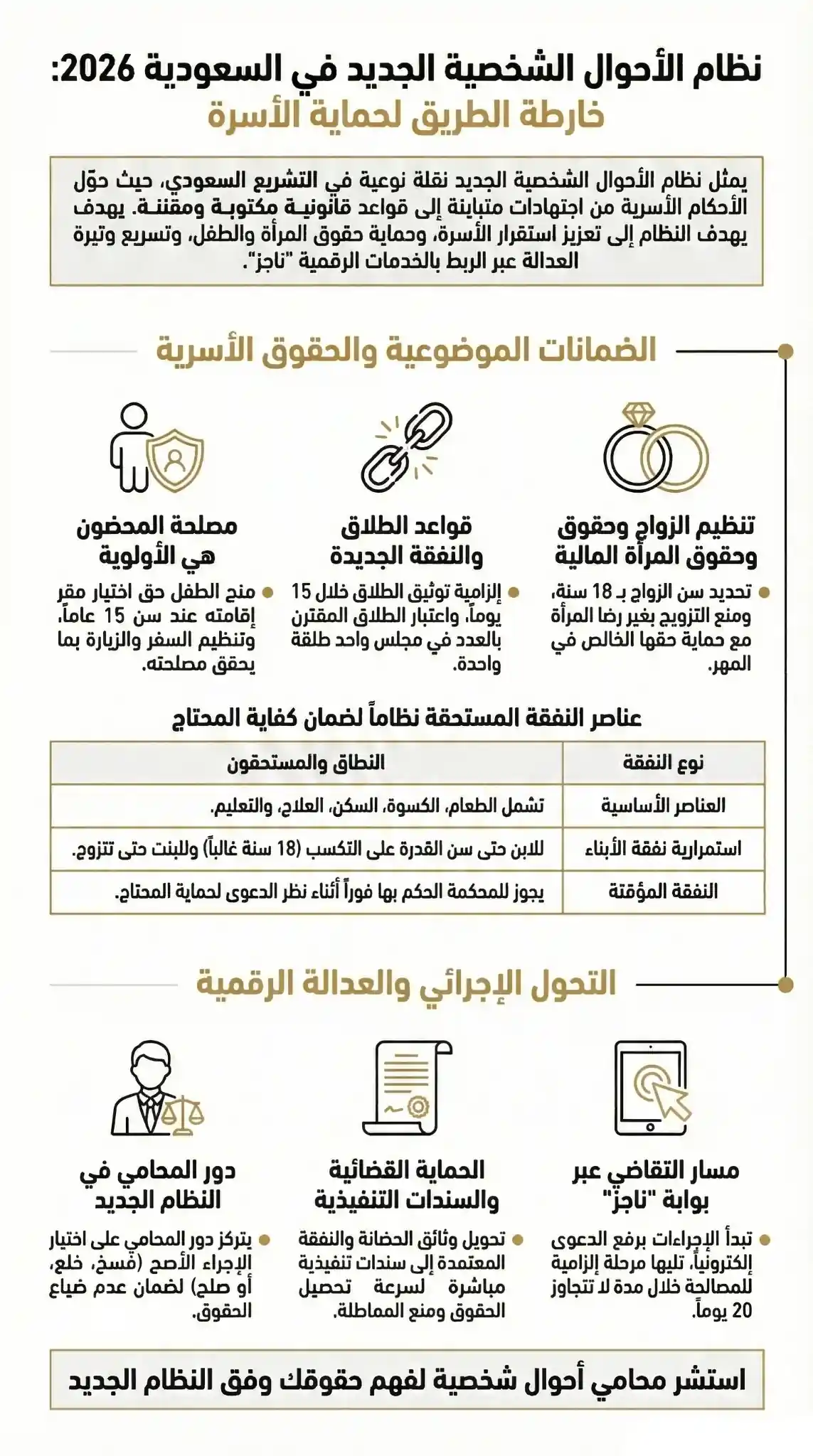 نظام الأحوال الشخصية الجديد في السعودية 2026: أبرز التعديلات وتأثيرها 3 نظام الأحوال الشخصية الجديد في السعودية