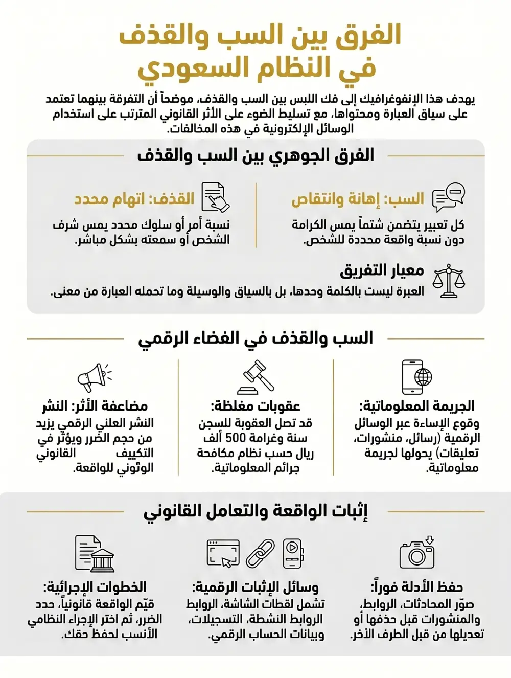 الفرق بين السب والقذف في النظام السعودي