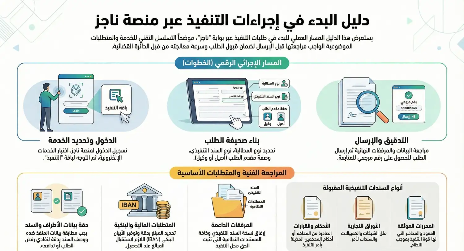 دليل البدء في إجراءات التنفيذ