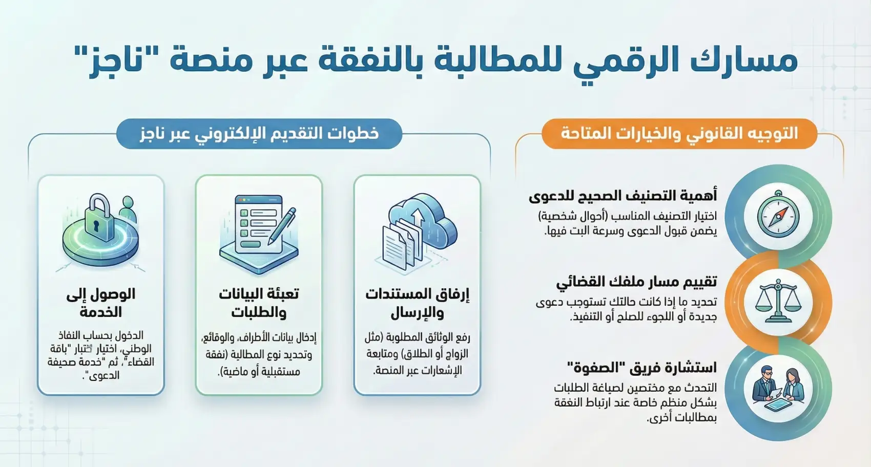 دليل المطالبة بالنفقة إلكترونياً عبر ناجز
