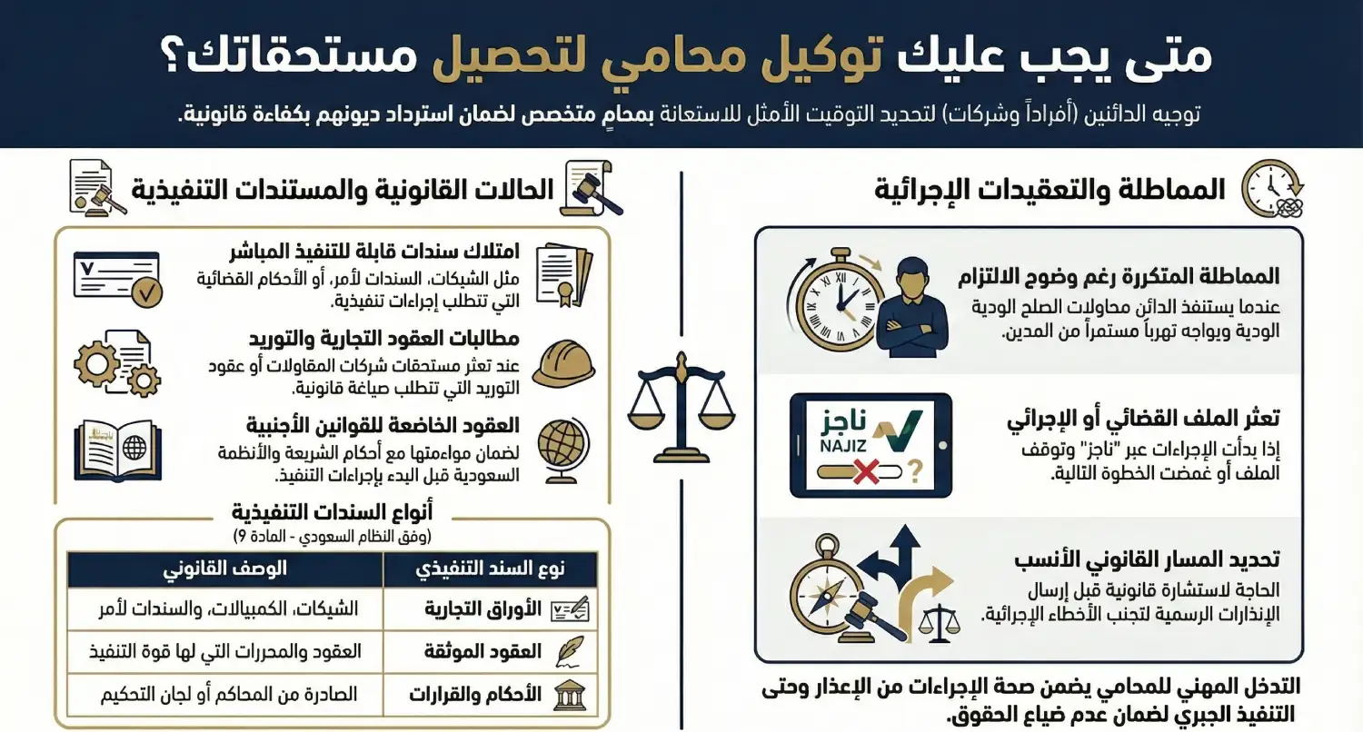 دليل توكيل محامي تحصيل مستحقات في السعودية