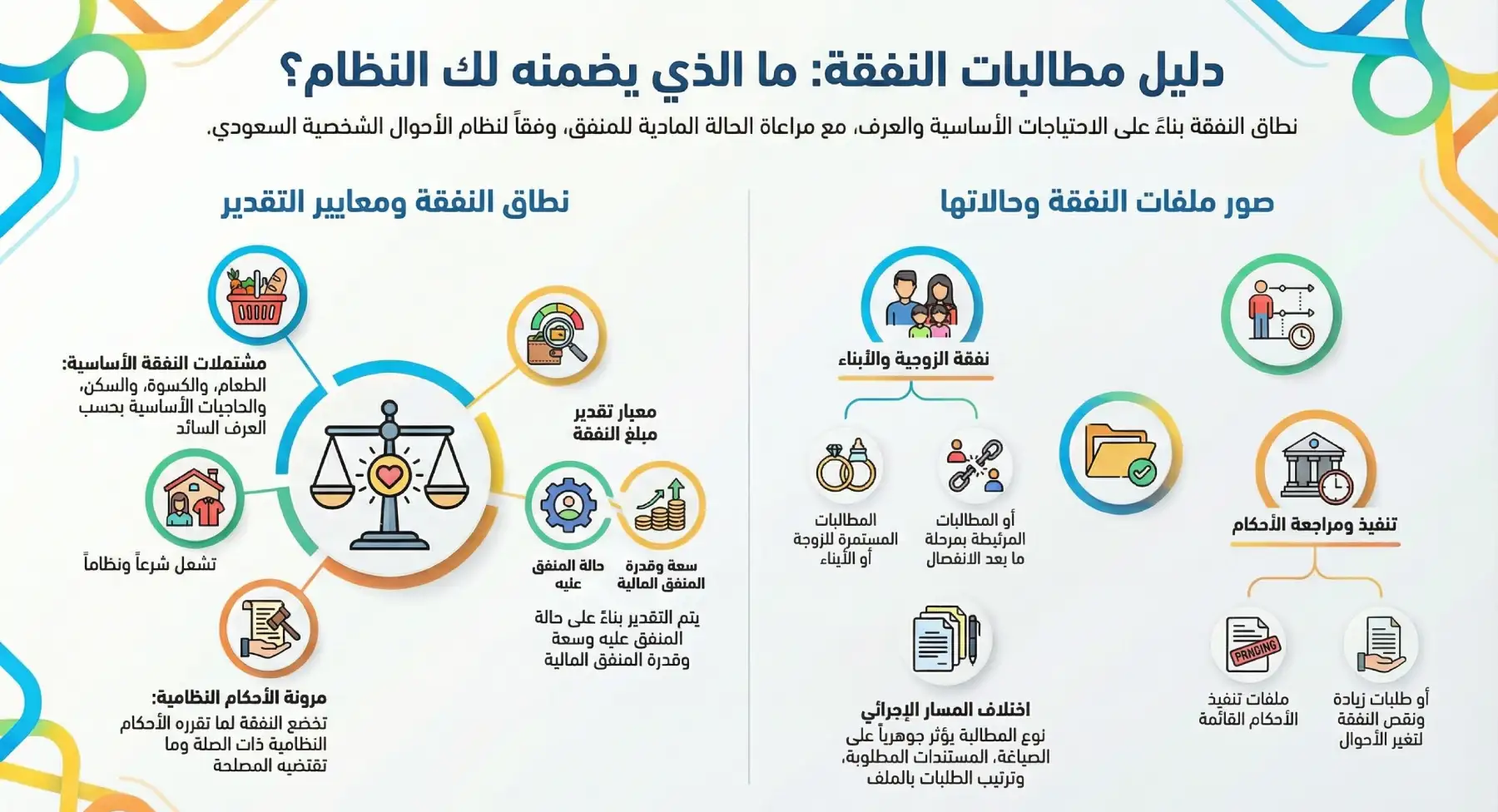 دليل لمطالبات النفقة النظامية في السعودية