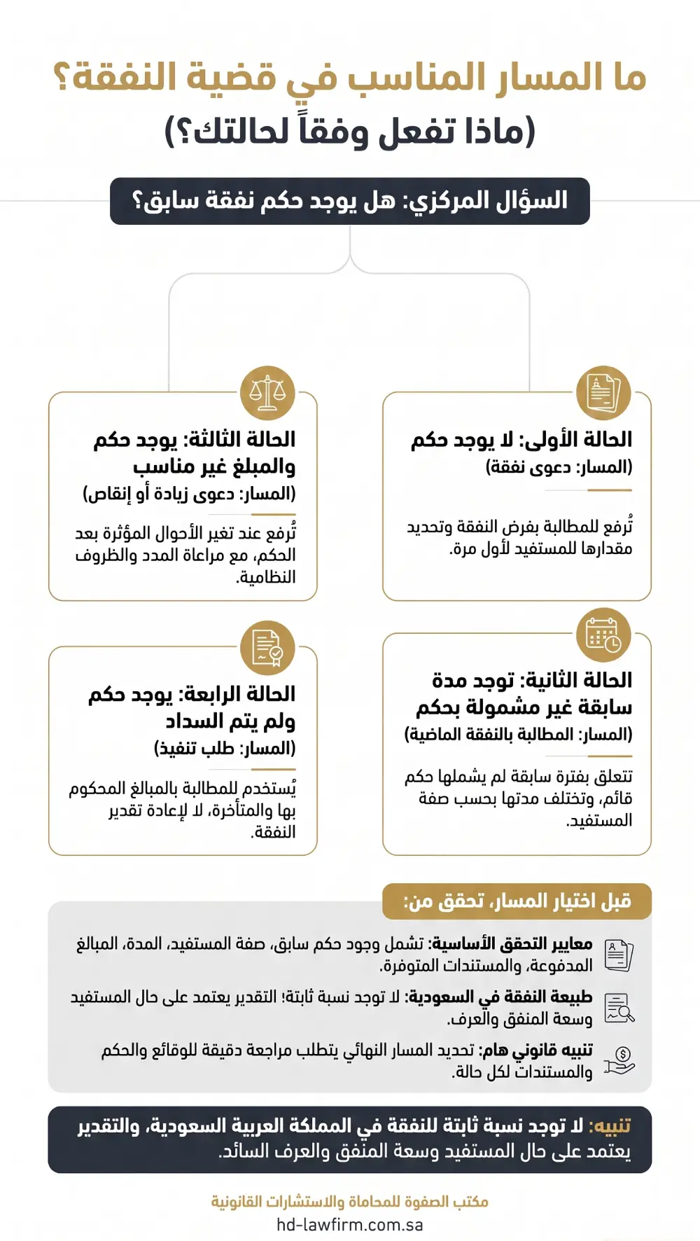 مسارات قضايا النفقة في السعودية