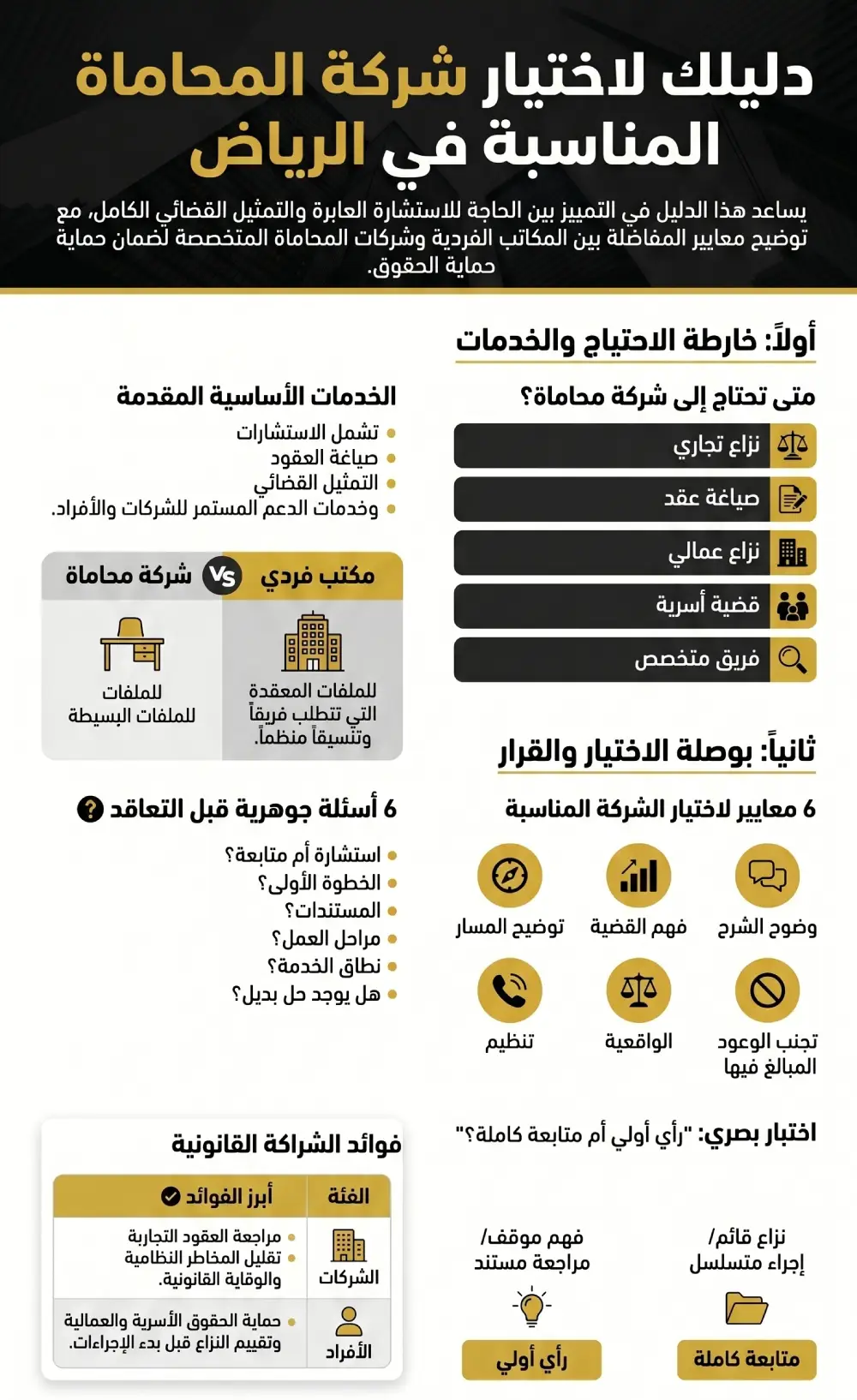 شركة محاماة بالرياض