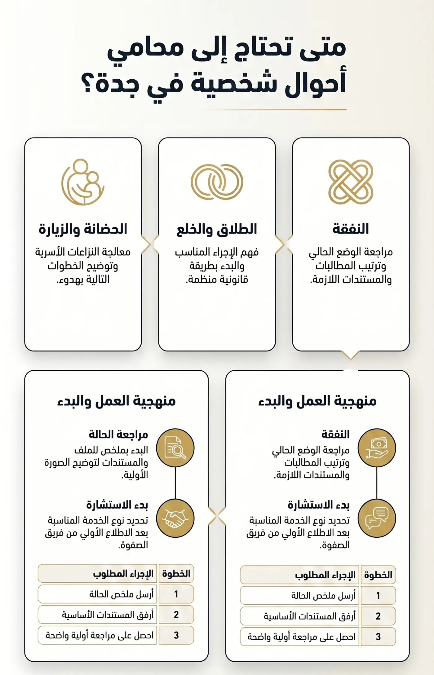 محامي احوال شخصية في جدة