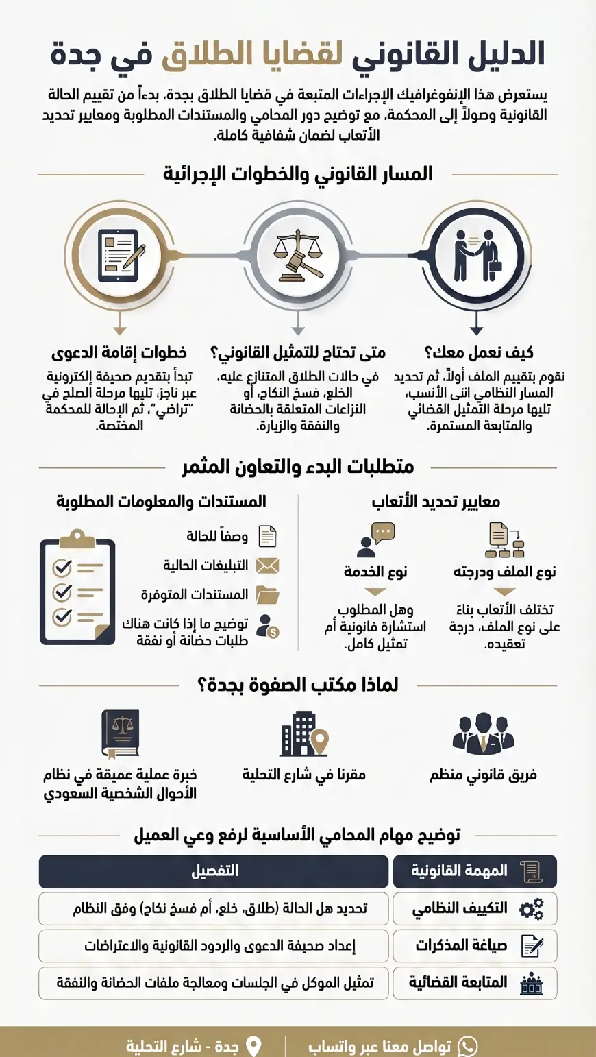 محامي طلاق في جدة