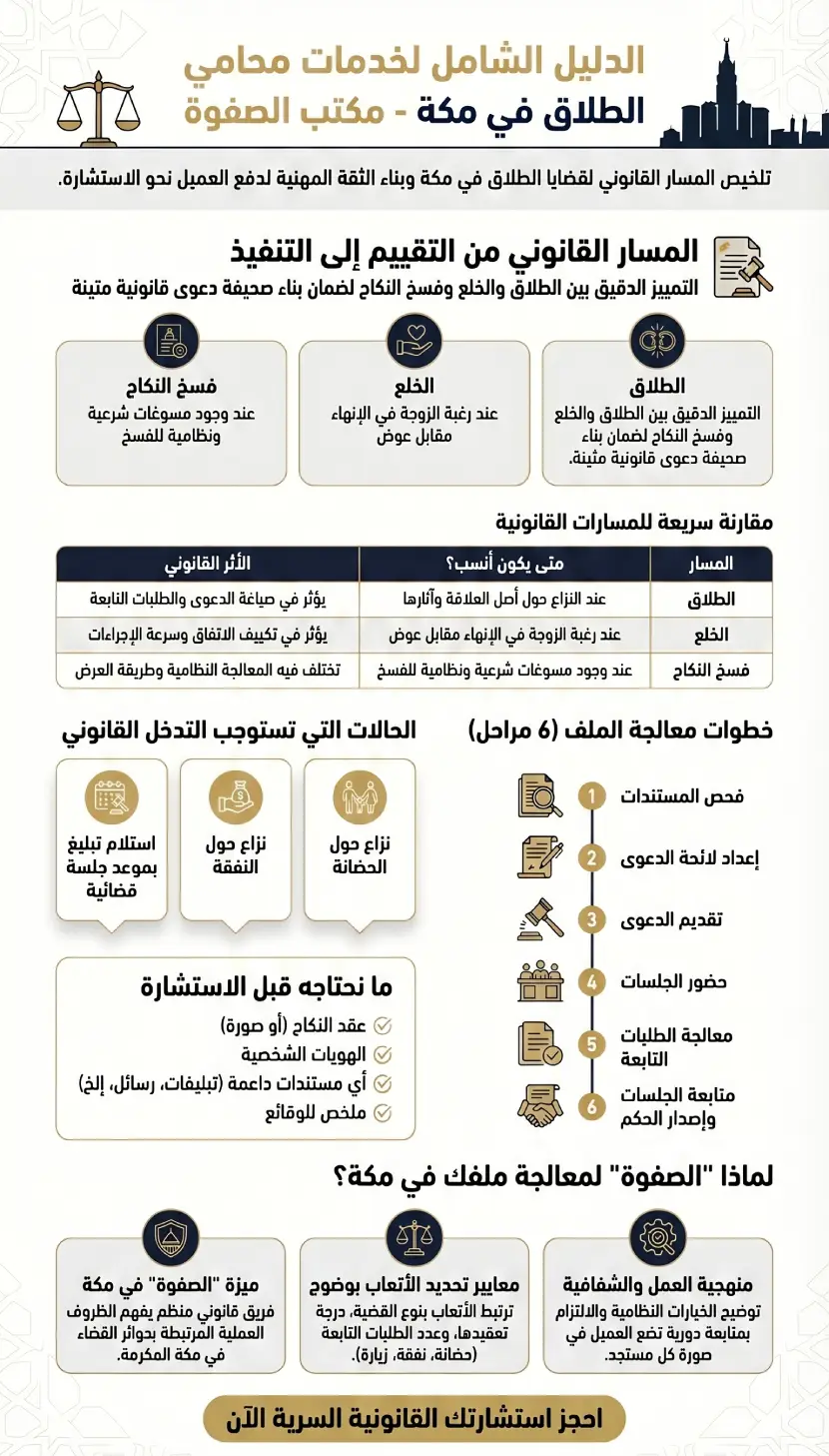 محامي طلاق في مكة
