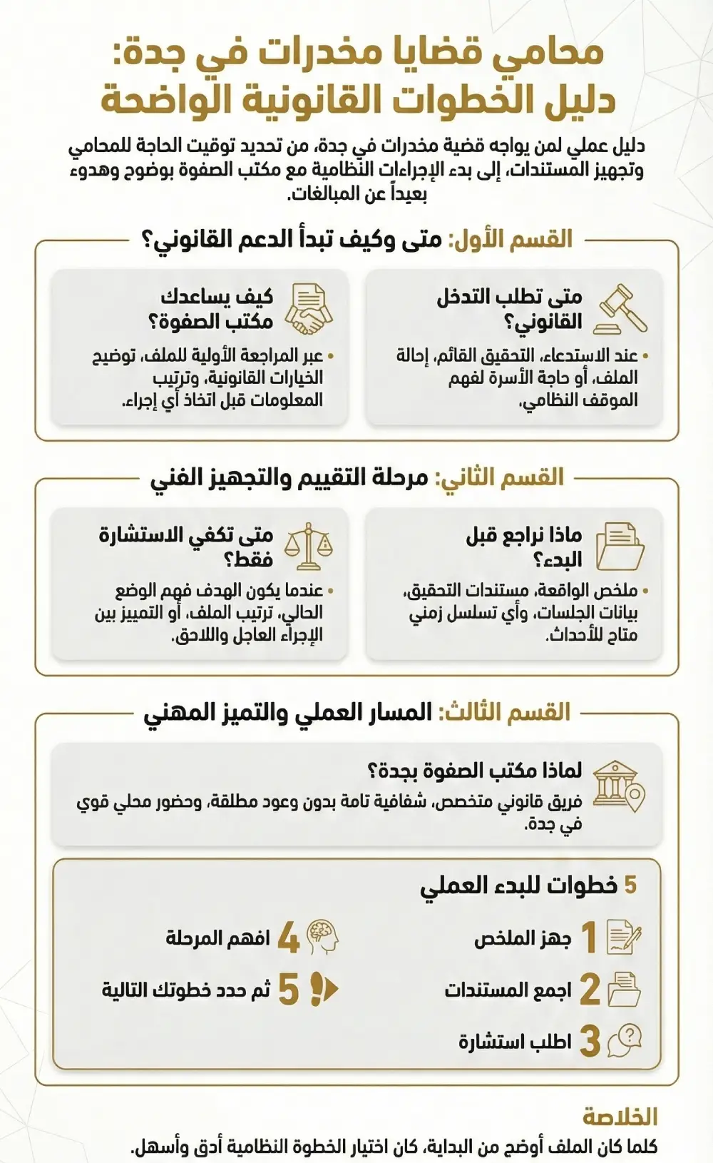 محامي قضايا مخدرات في جدة | استشارة ومتابعة فورية 1 محامي مخدرات في جدة