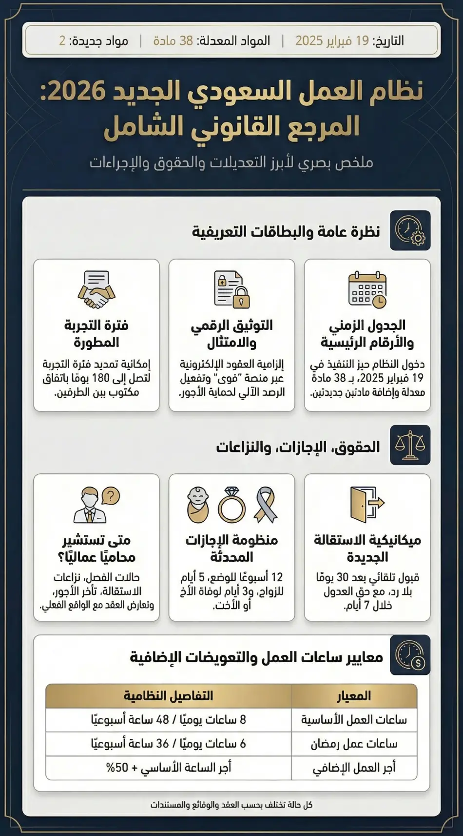 نظام العمل السعودي الجديد 2026 دليل شامل