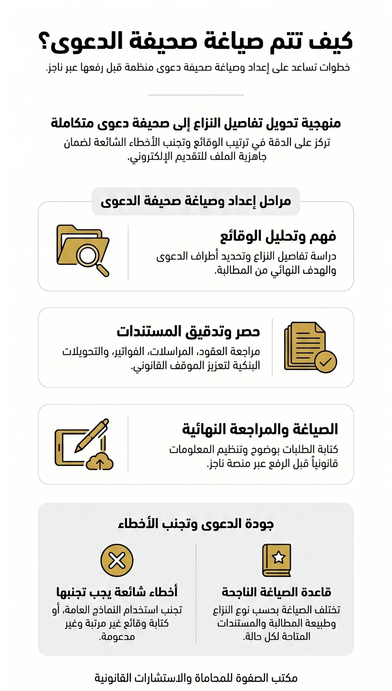 خطوات صياغة صحيفة الدعوى قبل رفعها عبر ناجز في السعودية