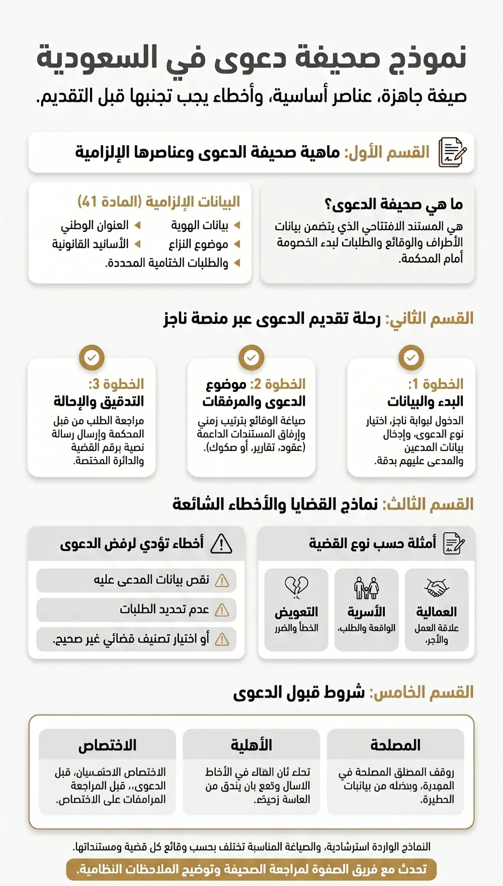 عناصر نموذج صحيفة دعوى في السعودية وخطوات تعبئته والأخطاء الشائعة قبل التقديم