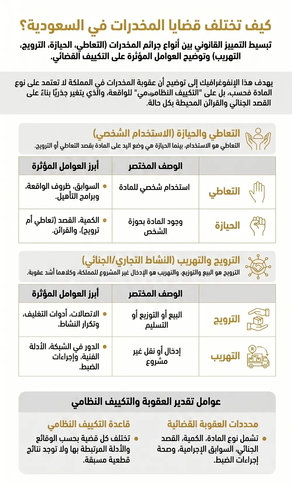 عقوبة المخدرات في السعودية: الفرق بين التعاطي والحيازة والترويج والتهريب 3 الفرق بين التعاطي والحيازة والترويج والتهريب في قضايا المخدرات