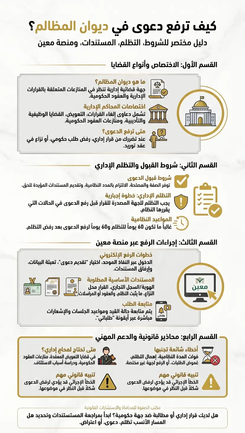 خطوات رفع دعوى في ديوان المظالم والشروط والمستندات المطلوبة عبر منصة معين