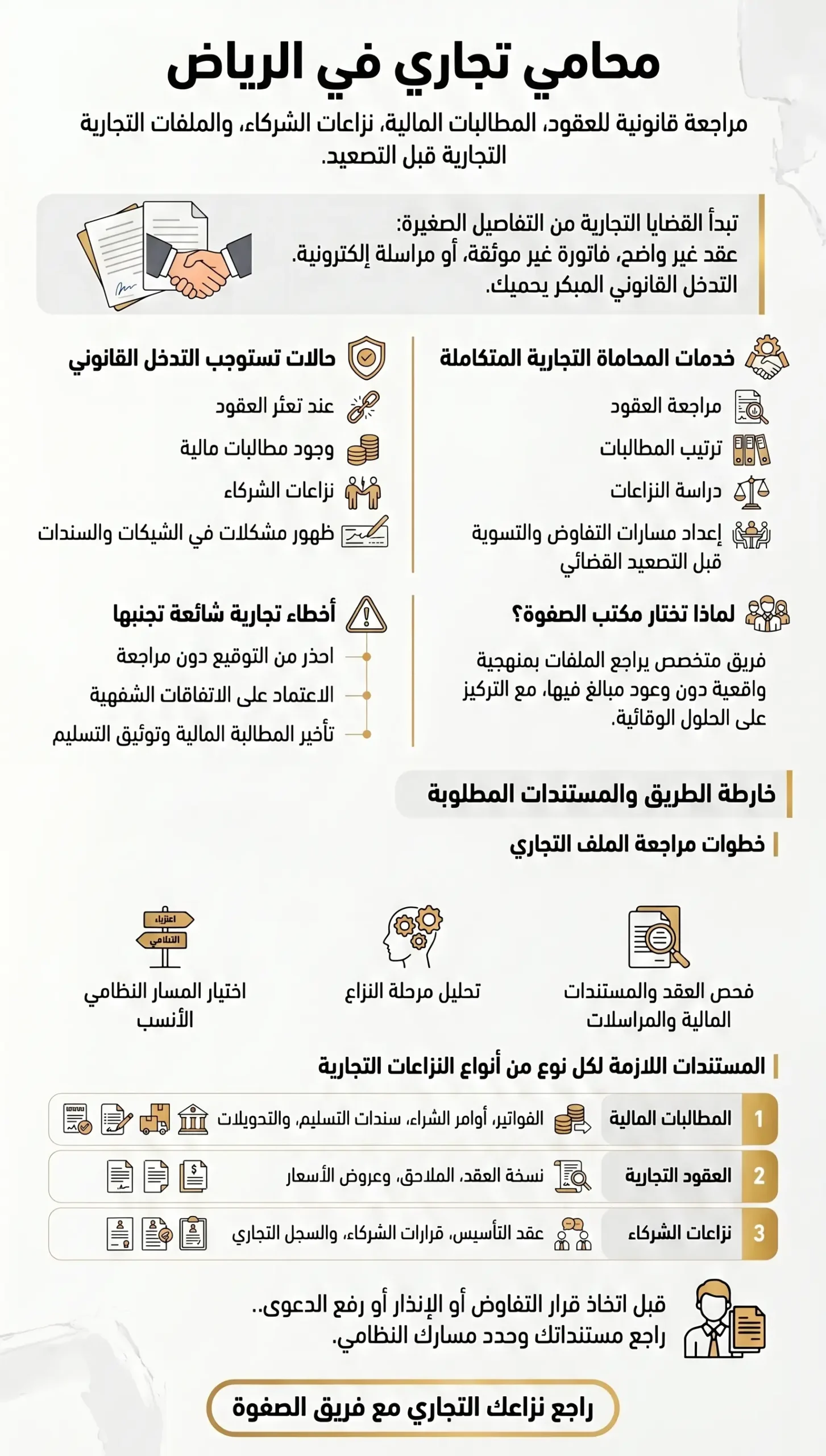 متى تحتاج إلى محامي تجاري في الرياض لمراجعة العقود والمطالبات والنزاعات التجارية
